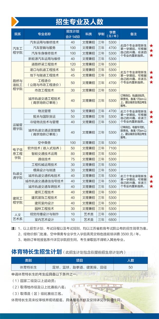 南京交通职业技术学院2019年高职提前招生计划.jpg