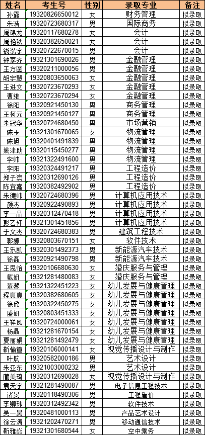 南京城市职业学院2019年三年高职提前招生第一批拟录取名单.png