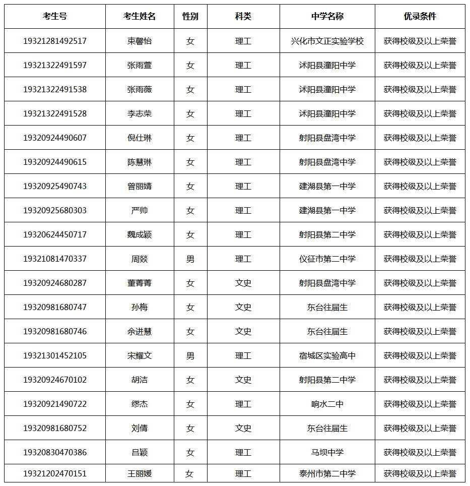 苏州高博软件技术职业学院2019年注册入学优录名单公示.jpg