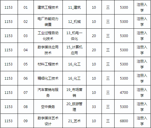 南京科技職業(yè)學院2019年對口單招及面向中職注冊入學招生計劃.png