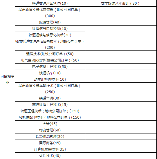 招生专业.png