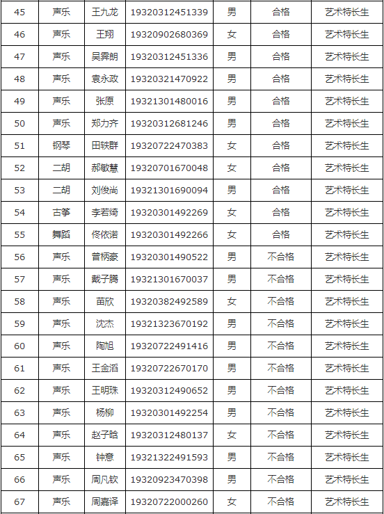 南京鐵道職業(yè)技術(shù)學(xué)院2019年提前招生藝術(shù)、體育特長生加試結(jié)果.png