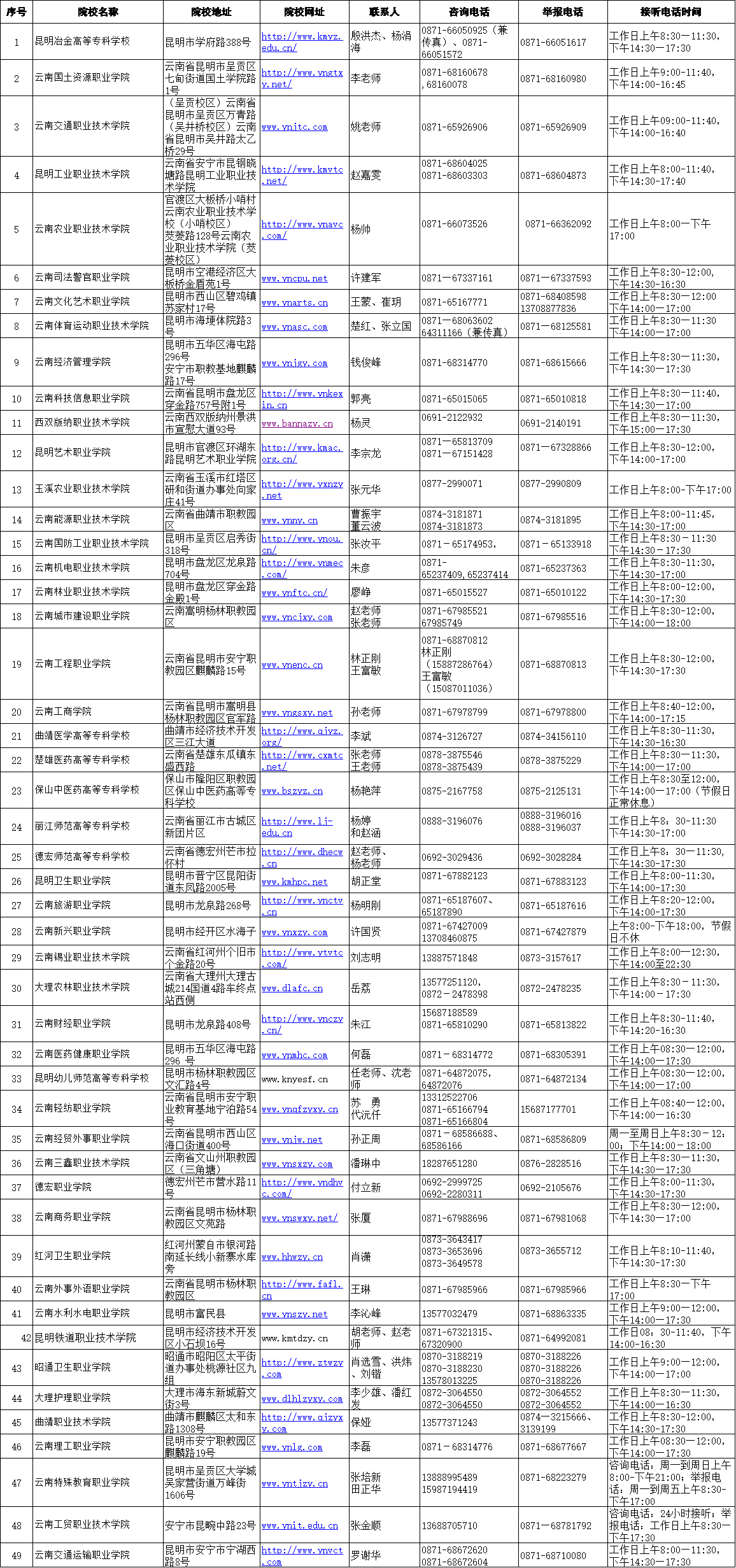 云南省2019年高職擴(kuò)招第二階段招生院校聯(lián)系方式.png