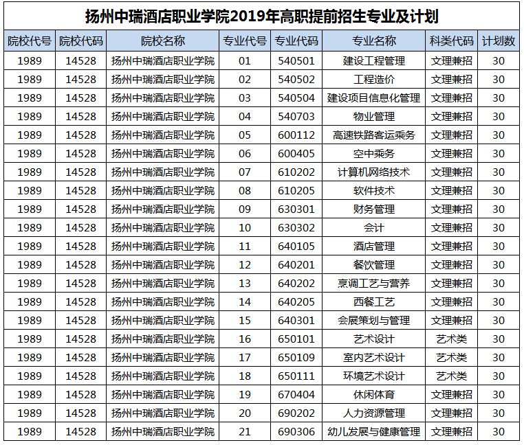 铜陵职业技术学院职业官网_铜陵职业技术学院_铜陵学院职业技术学院官网