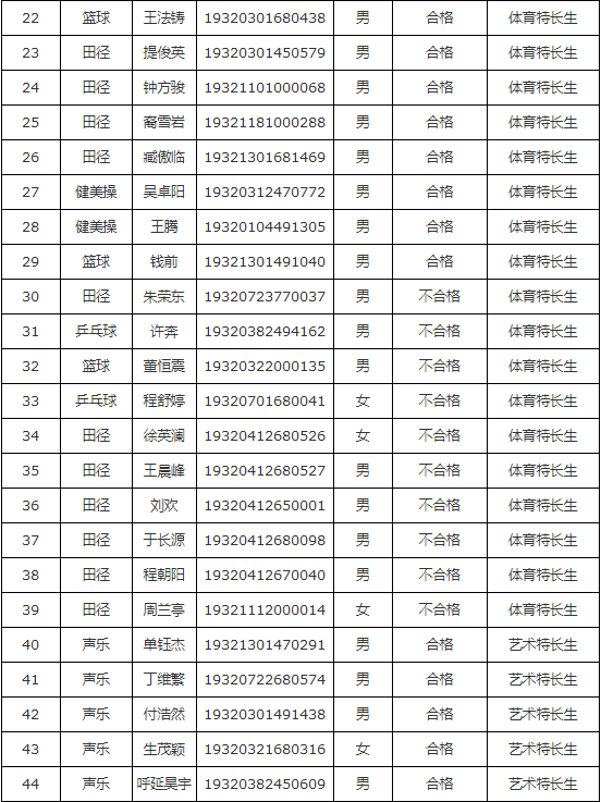 南京鐵道職業(yè)技術(shù)學(xué)院2019年提前招生藝術(shù)、體育特長生加試結(jié)果.png