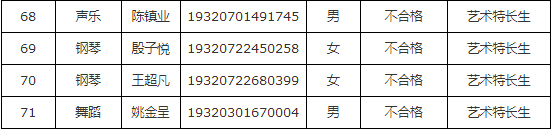 南京鐵道職業(yè)技術(shù)學(xué)院2019年提前招生藝術(shù)、體育特長生加試結(jié)果.png