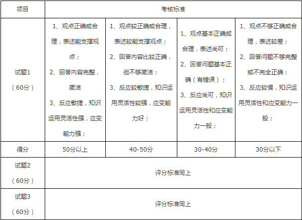 2019年南京鐵道職業(yè)技術(shù)學(xué)院提前招生綜合素質(zhì)測(cè)試評(píng)分標(biāo)準(zhǔn).png