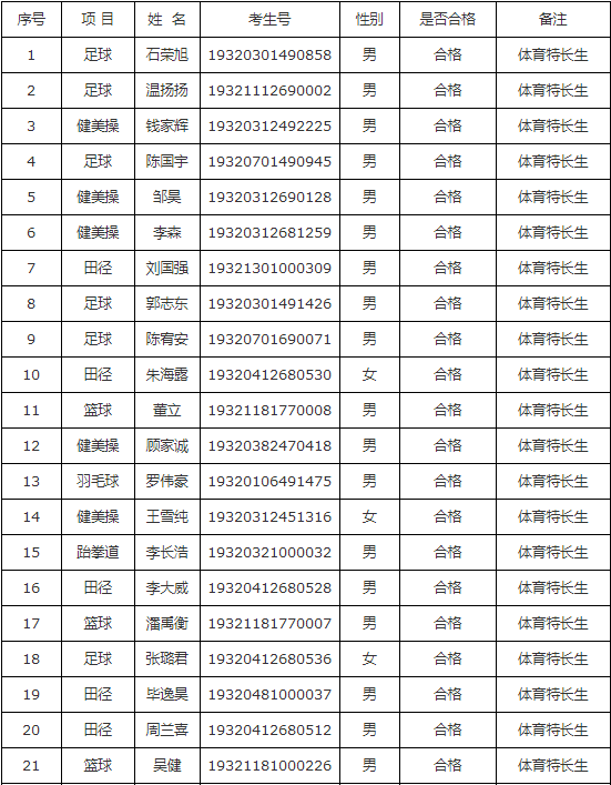 南京鐵道職業(yè)技術(shù)學(xué)院2019年提前招生藝術(shù)、體育特長生加試結(jié)果.png