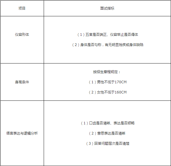 2019年南京鐵道職業(yè)技術(shù)學(xué)院提前招生地鐵聯(lián)合面試評分標(biāo)準(zhǔn).png