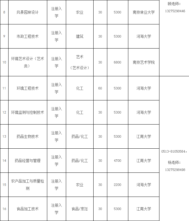 南通科技職業(yè)學(xué)院2019年中職對口單招、注冊入學(xué)招生專業(yè)計(jì)劃.png