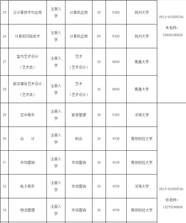 南通科技職業(yè)學(xué)院2019年中職對口單招、注冊入學(xué)招生專業(yè)計(jì)劃.png