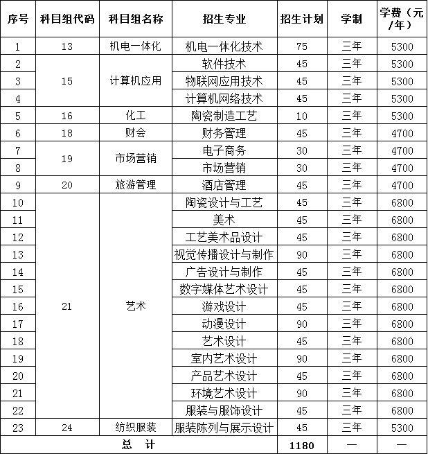 2019年無錫工藝職業(yè)技術(shù)學(xué)院對(duì)口單招計(jì)劃.png