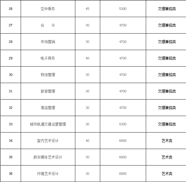 南通科技職業(yè)學(xué)院2019年提前招生分專業(yè)計(jì)劃.png