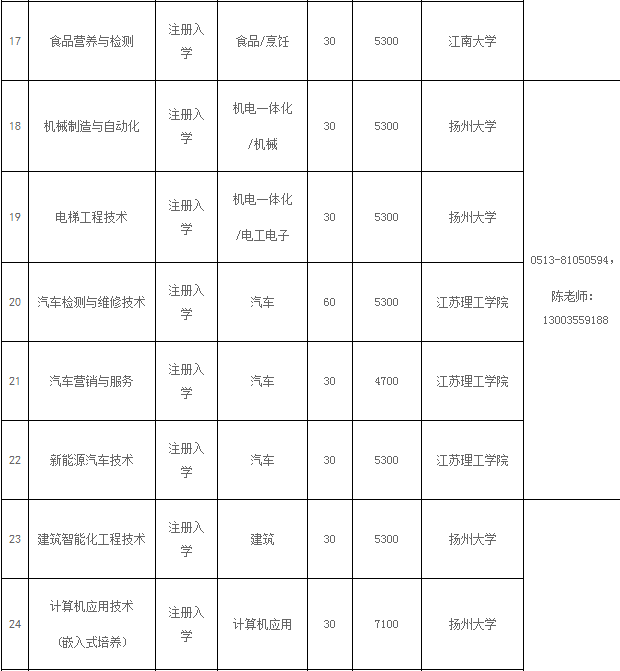 南通科技職業(yè)學(xué)院2019年中職對口單招、注冊入學(xué)招生專業(yè)計(jì)劃.png