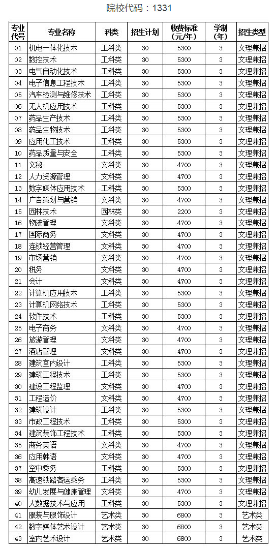 連云港職業(yè)技術學院2019年提前招生計劃.jpg