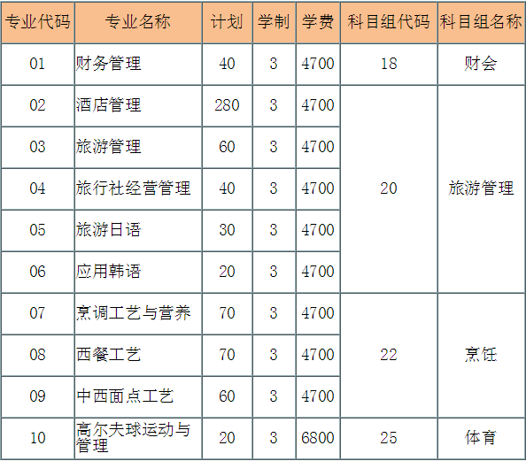 招生專業(yè)及計劃.png