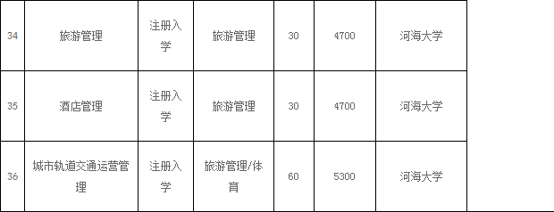 南通科技職業(yè)學(xué)院2019年中職對口單招、注冊入學(xué)招生專業(yè)計(jì)劃.png