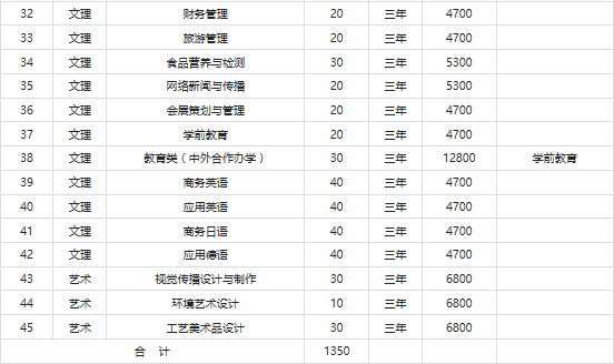 2019年蘇州市職業(yè)大學(xué)提前招生專業(yè)計劃.png