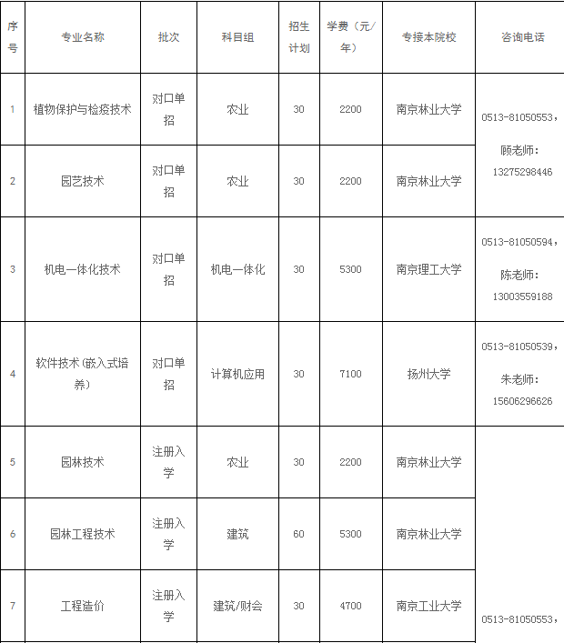 南通科技職業(yè)學(xué)院2019年中職對口單招、注冊入學(xué)招生專業(yè)計(jì)劃.png