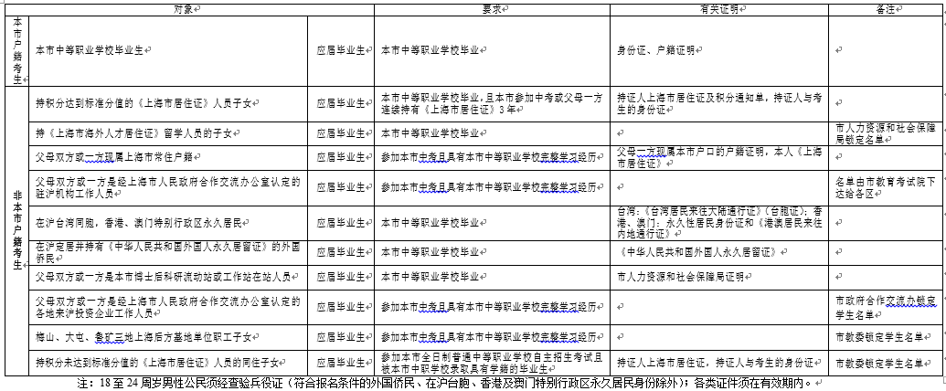 2019年在滬報考普通高校條件一覽表(招收中等職業(yè)學(xué)校應(yīng)屆畢業(yè)生考試).png