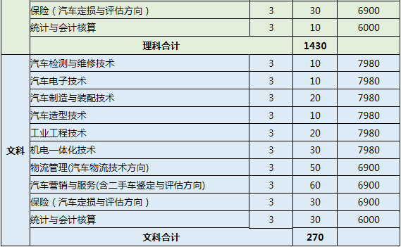 长春汽车工业高等专科学校2019年单独招生计划.png