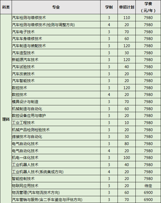 长春汽车工业高等专科学校2019年单独招生计划.png