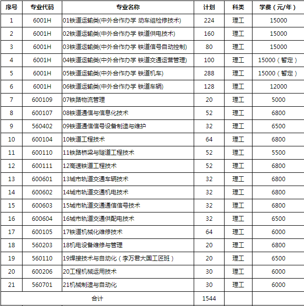 吉林铁道职业技术学院2019年单独招生计划.png