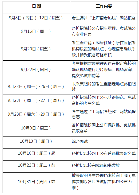 2019年第二次高職擴(kuò)招專項考試招生工作日程表.png