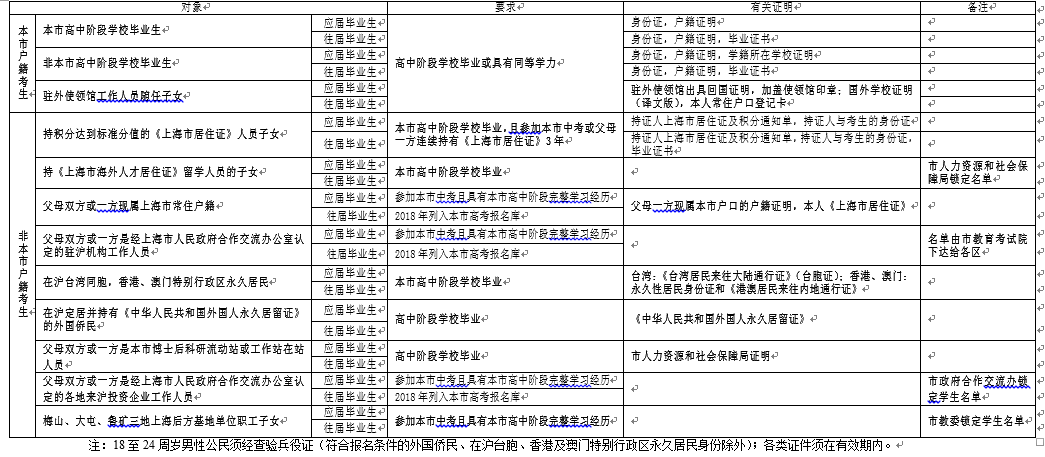 2019年在滬報(bào)考普通高校條件一覽表（秋季統(tǒng)一高考）.png