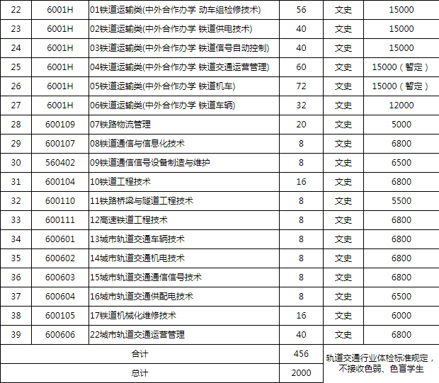 吉林铁道职业技术学院2019年单独招生计划.png