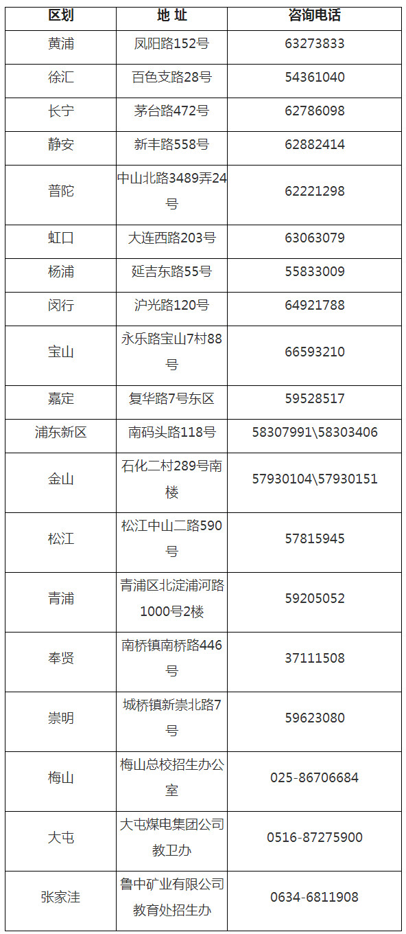 各區(qū)（后方基地）考試招生機構(gòu)地址及聯(lián)系電話.jpg