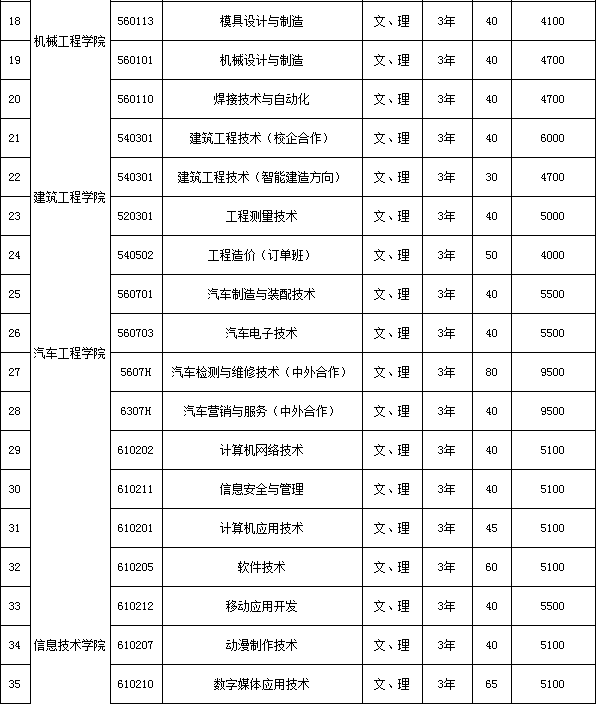 吉林电子信息职业技术学院2019年单独招生计划.png