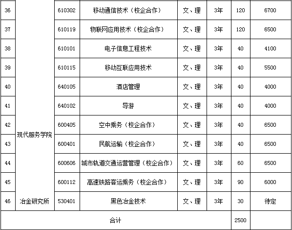 吉林电子信息职业技术学院2019年单独招生计划.png