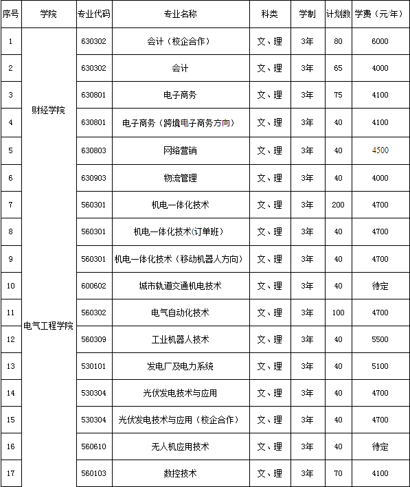 吉林电子信息职业技术学院2019年单独招生计划.png