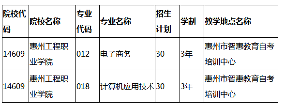 惠州工程職業(yè)學(xué)院2019年高職擴(kuò)招撤銷招生專業(yè).png