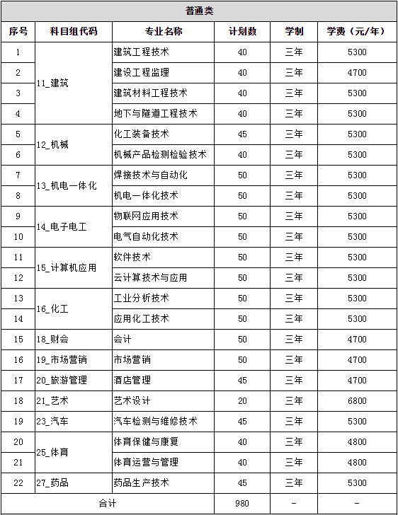 常州工程職業(yè)技術(shù)學(xué)院2019年江蘇省對口單招計劃.png