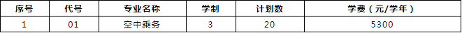 2019年對口單獨招生(中職注冊)計劃.png