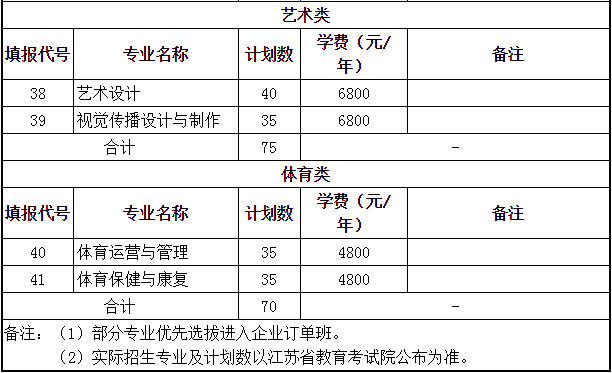 常州工程職業(yè)技術(shù)學(xué)院2019年江蘇省提前招生計(jì)劃.png