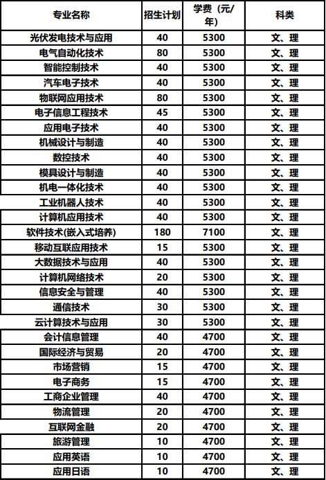 常州信息職業(yè)技術學院2019年提前招生計劃.png