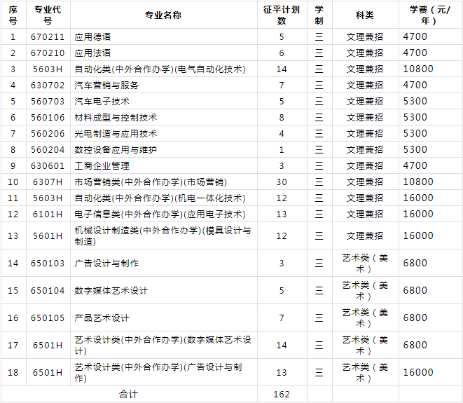 無錫職業(yè)技術(shù)學(xué)院2019年高職提前招生征平計劃.png