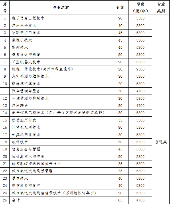 南京信息職業(yè)技術(shù)學院2019年高職提前招生計劃.png