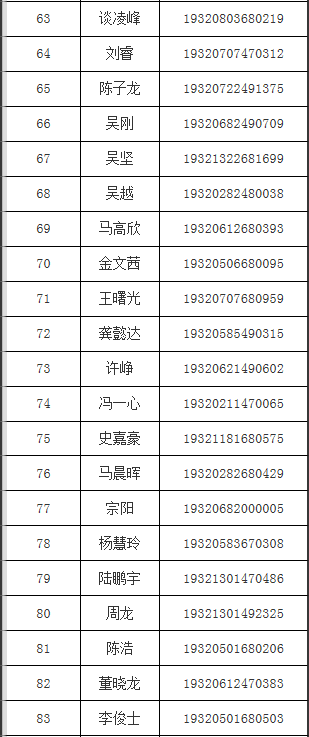 2019年提前招生苏州地铁订单班预录取名单.png