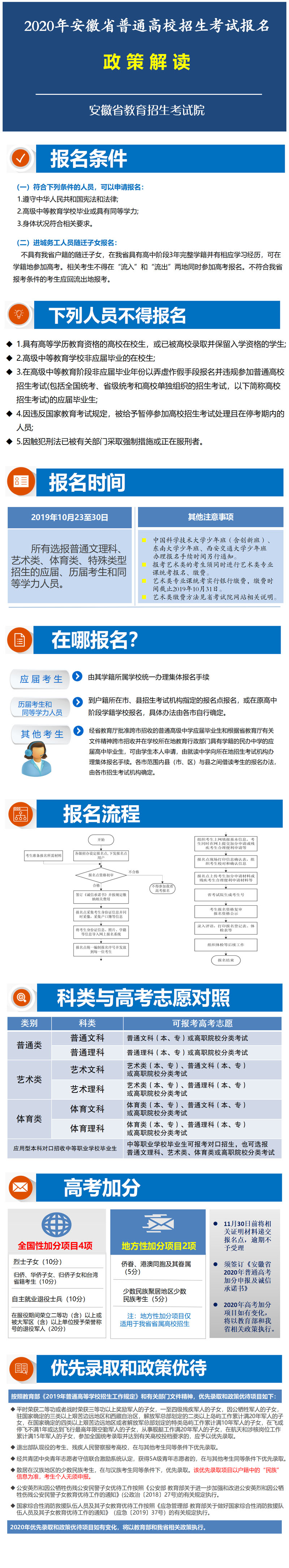 2020年安徽省普通高校招生考試報(bào)名政策解讀.jpg