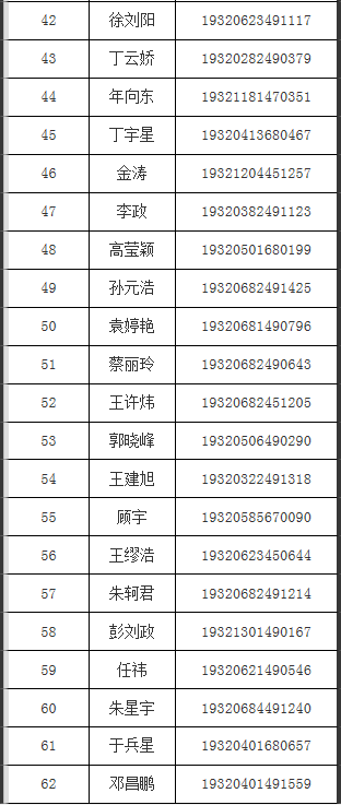 2019年提前招生苏州地铁订单班预录取名单.png