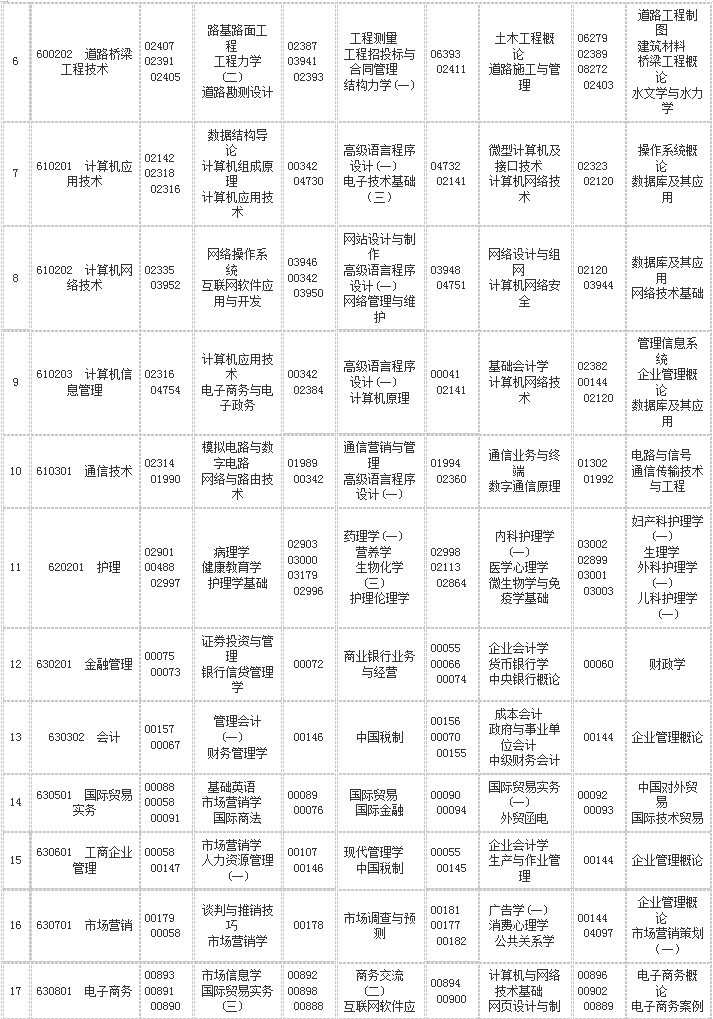 重庆2020年4月高等教育自学考试课程安排表