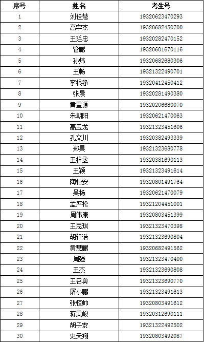 2019年提前招生昆山开发区现代学徒制订单班预录取名单.png