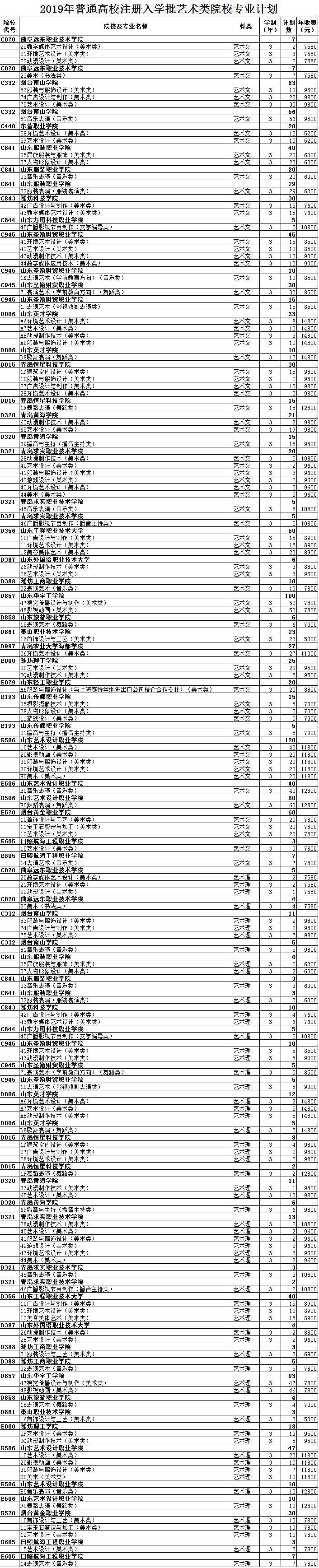 山东省2019年普通高校注册入学批艺术类院校专业计划.jpg