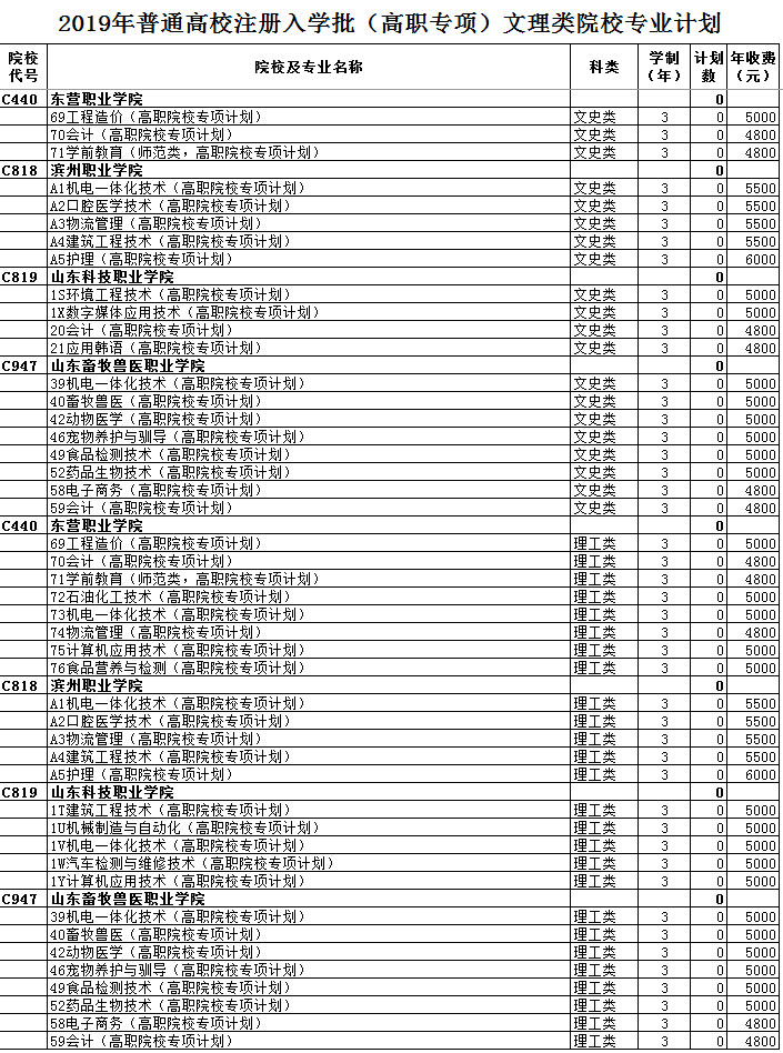 山东省2019年普通高校注册入学批（高职专项）文理类院校专业计划.jpg