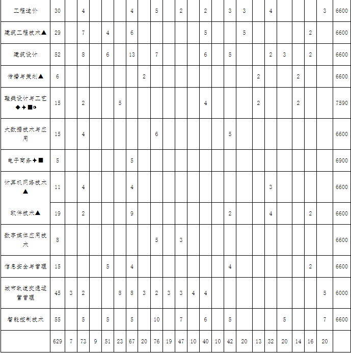 温州职业技术学院2019年面向浙江省外普高招生计划表.png