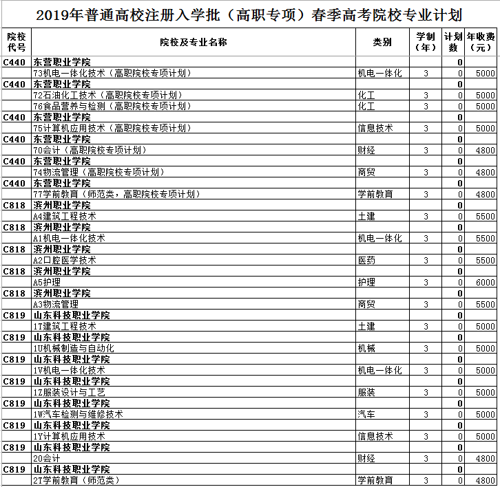 山东省2019年普通高校注册入学批（高职专项）春季高考院校专业计划.png